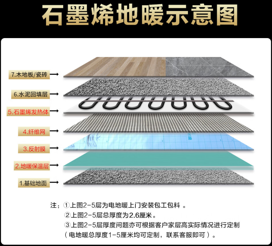 雄安新区 石墨烯电地暖公司哪家好？施工质量核心标准
